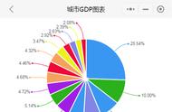 马鞍山在安徽排名多少（马鞍山在安徽的个人收入排第几）