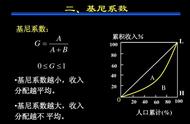 基尼系数是如何提出的（基尼系数 为什么不公布）