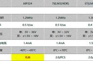 lm324n引脚（lm324 n引脚功能原理）