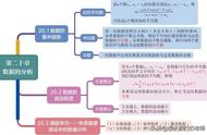 数学分析图解（数学分析原理图解）