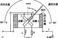 功率因数为1好不好（功率因数高于0.97好吗）