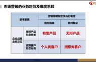 销售团队名字大全要霸气十足（销售团队起什么名字霸气）