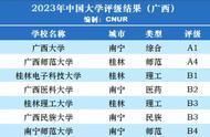 广西科技大学是什么档次（桂林理工大学是一本还是二本）