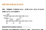 高考化学题型全归纳（高考化学必考经典题型）