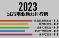 2022年新一线城市最新排名表（2024年一线城市最新排名）