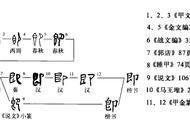 既而的既是什么意思（既而归的而是什么意思）