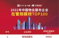 物业公司100强排行（最新物业公司排名前100名）