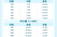 110码适合多大宝宝穿裙子（6岁半女宝宝应该穿多大码的裙子）