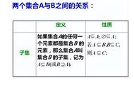 高一数学公式完整版可打印（高中数学公式大全可打印）