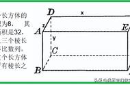 长方体的棱长总和用公式怎么求（长方体棱长总和是怎么算的）