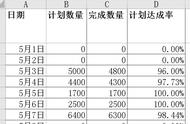 达成率的公式（达成率计算公式表格）