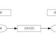 1mb的存储空间能存储多少（1mb的存储空间能存储多少个）