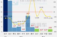 豪曼自卸车国六还要等多久（豪曼四驱自卸车缺点）