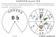 26键拼音打字训练（初学电脑打字先学什么）