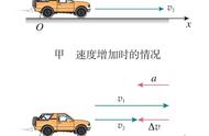 速度与合力方向夹角怎么判断（合力方向与速度方向成钝角）