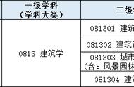 建筑学专业名单（建筑学学科下设哪些专业）