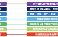 计算机网络基础知识和学习方法（计算机网络基础知识重点难点）