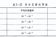 哈弗h2后备箱有没有急救箱（哈弗h2后备箱打开图解）