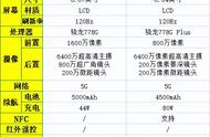 小天才z5和z6哪个值得买（小天才z5和z6巅峰版多少钱）