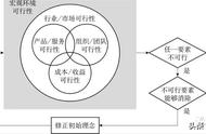 连锁经营可行性报告（门店经营可行性报告）