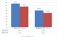 河北高考2022报考人数（河北高考录取人数2024）