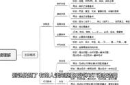 公务员行测裸考一般能考多少（裸考公务员行测一般能考几分）