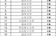 电化学是热门还是冷门专业（材料类最吃香的专业）