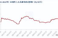 肉价飞涨的原因（最近肉价上涨原因）