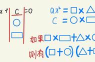 满足什么条件可以十字相乘（什么情况下用十字相乘最好）