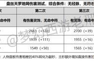 梦幻西游五开有必要带盘丝吗（梦幻西游五开盘丝好还是普陀好）