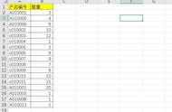 透视表如何统计多个工作表（多个数据透视表放在一个表格中）