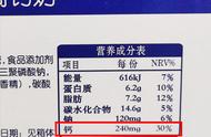 牛奶营养成分表没有钙（鲜牛奶的营养成分表里没有钙含量）