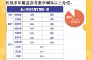 高中数学265个必考知识点（高中数学必考68条重点知识点汇总）