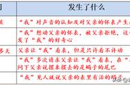 表里的生物课文是什么时候写的（表里的生物这篇课文的批注）