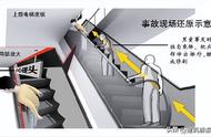 正常楼梯的台阶高度和宽度是多少（楼梯台阶高度尺寸多少最合适）