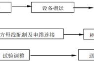 12v手电钻与48v手电钻哪个有劲（手电钻12v和16v哪个有劲）