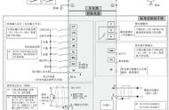 变频器接线图和接法（变频器有几种接线图）