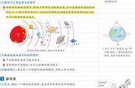 高中物理必修一完整知识点电子版（高中物理必修一必背知识点）