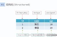 redis基本知识（redis十大基础知识）