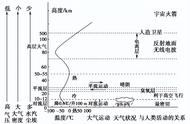 大气对长波辐射的吸收（大气为什么不吸收短波辐射）