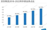 京东盈利后怎么样了（京东现在是怎么盈利的）