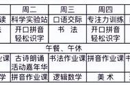 幼小衔接在哪里上（咸阳幼小衔接学校在哪里）