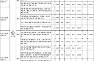 兰州大学985含金量（兰州大学在985中很差吗）