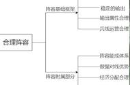 王者荣耀怎么可以根据阵容选英雄（王者荣耀怎么选英雄阵容）