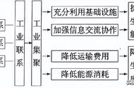 企业集聚的目的是什么（企业集聚的目的有哪些作用）