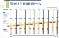 物流行业最厉害的是什么工作（物流行业有哪些岗位比较轻松）