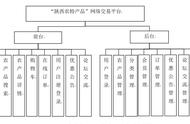 怎么编写交易系统测试（如何建立自己的交易系统大纲）