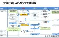 生产精细化管理思路及方法（生产管理方法和管理思路）