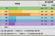 口袋妖怪波士多拉配招（口袋妖怪波士可多拉重金属配招）