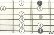 吉他g和弦指法图（吉他b和弦正规指法）